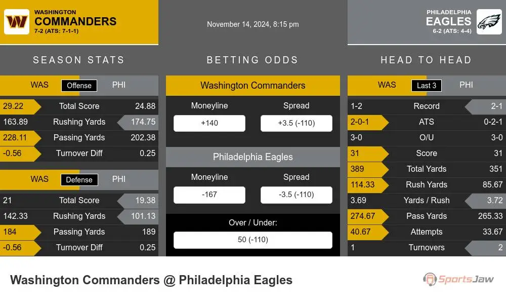 Commanders vs Eagles prediction infographic 