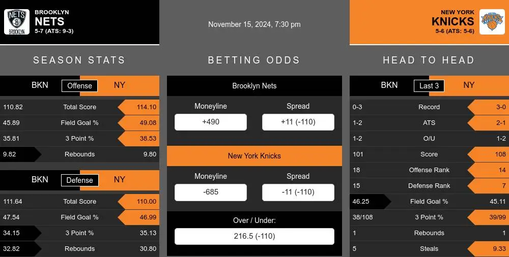 Nets vs Knicks prediction infographic 