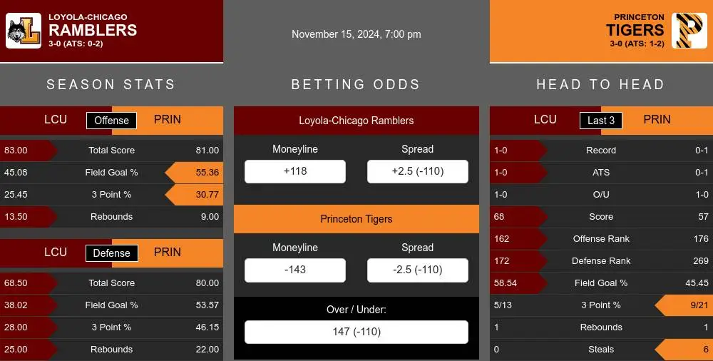 Ramblers vs Tigers prediction infographic 