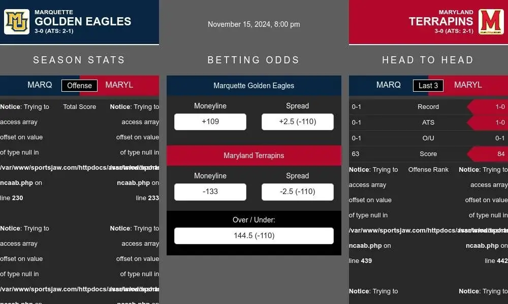 Golden Eagles vs Terrapins prediction infographic 