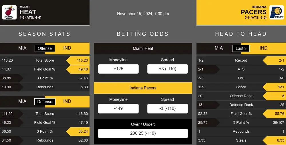 Heat vs Pacers prediction infographic 