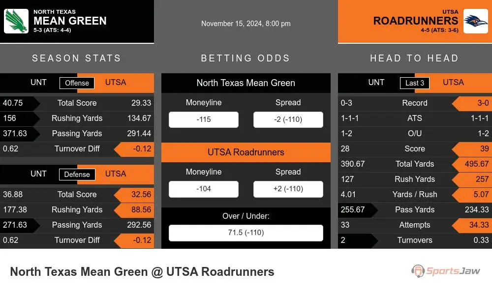 Mean Green vs Roadrunners prediction infographic 