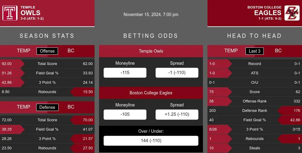 Owls vs Eagles prediction infographic 