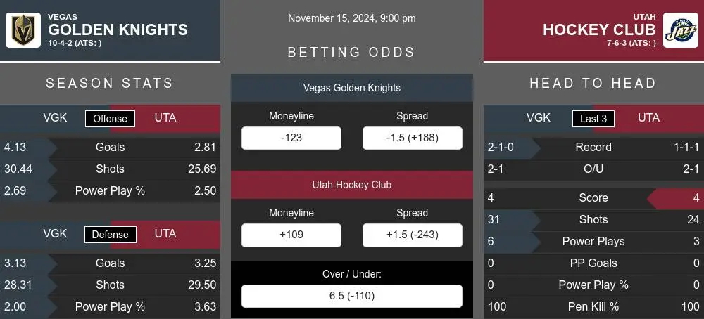 Golden Knights vs Hockey Club prediction infographic 
