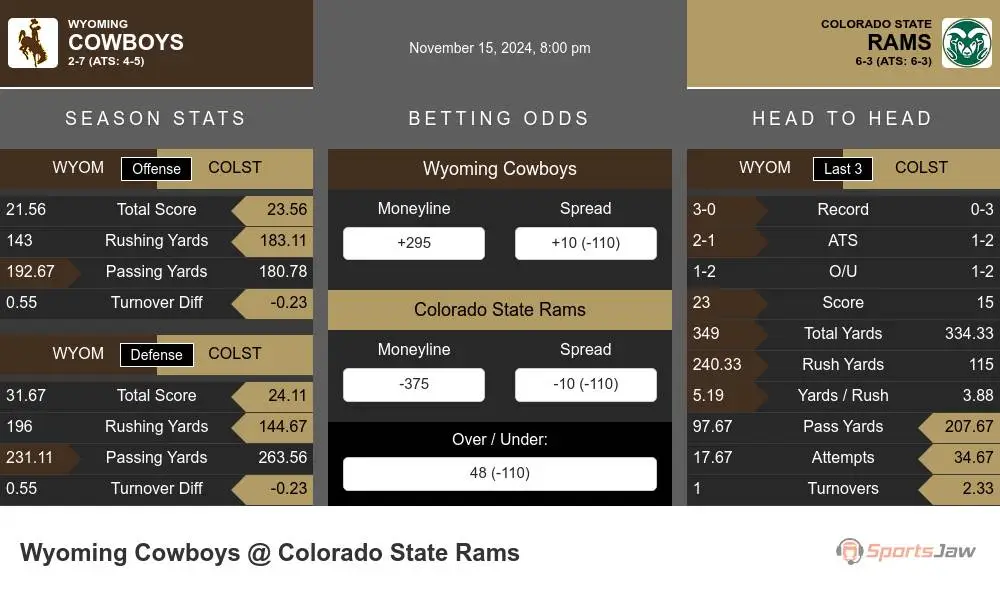 Cowboys vs Rams prediction infographic 