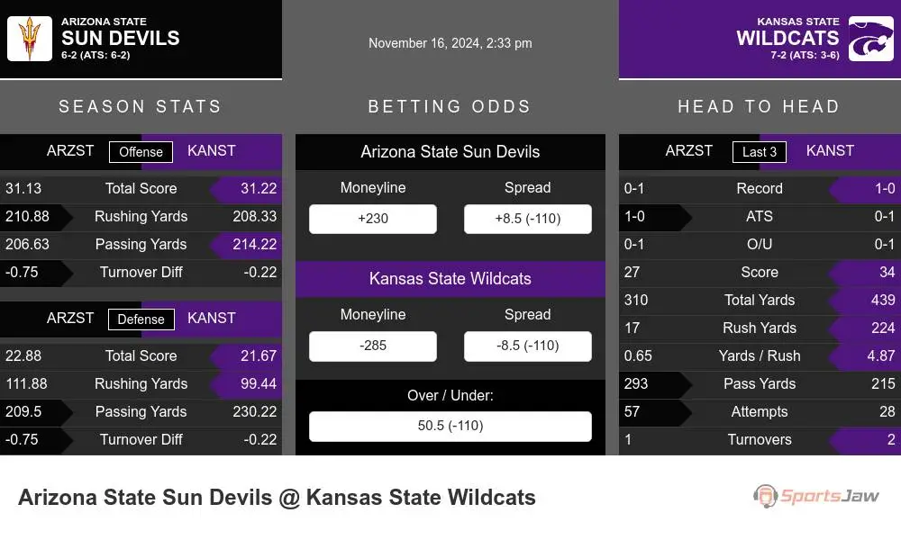 Sun Devils vs Wildcats prediction infographic 