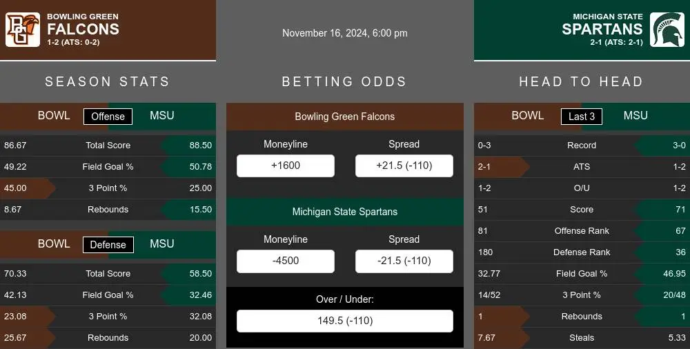 Falcons vs Spartans prediction infographic 