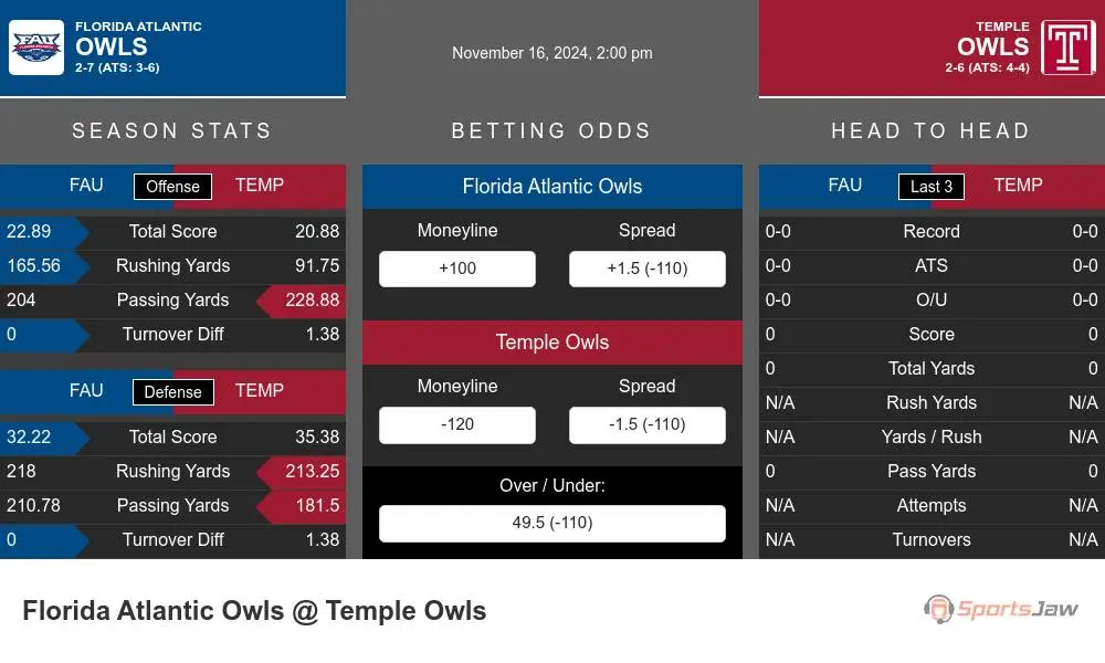 Owls vs Owls prediction infographic 