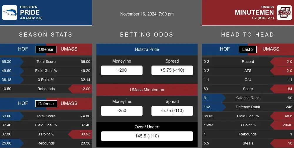 Pride vs Minutemen prediction infographic 