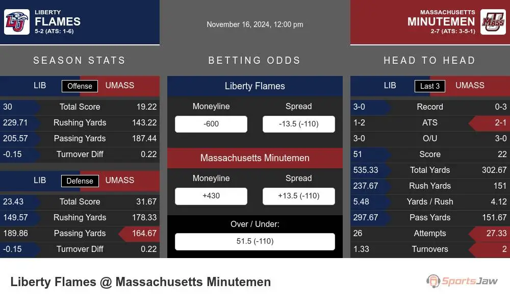 Flames vs Minutemen prediction infographic 