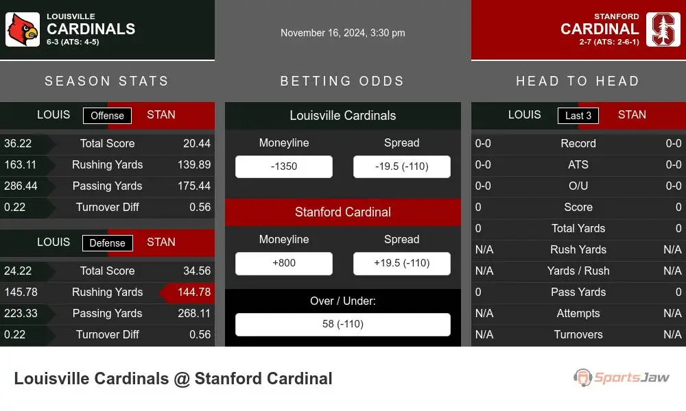 Cardinals vs Cardinal prediction infographic 