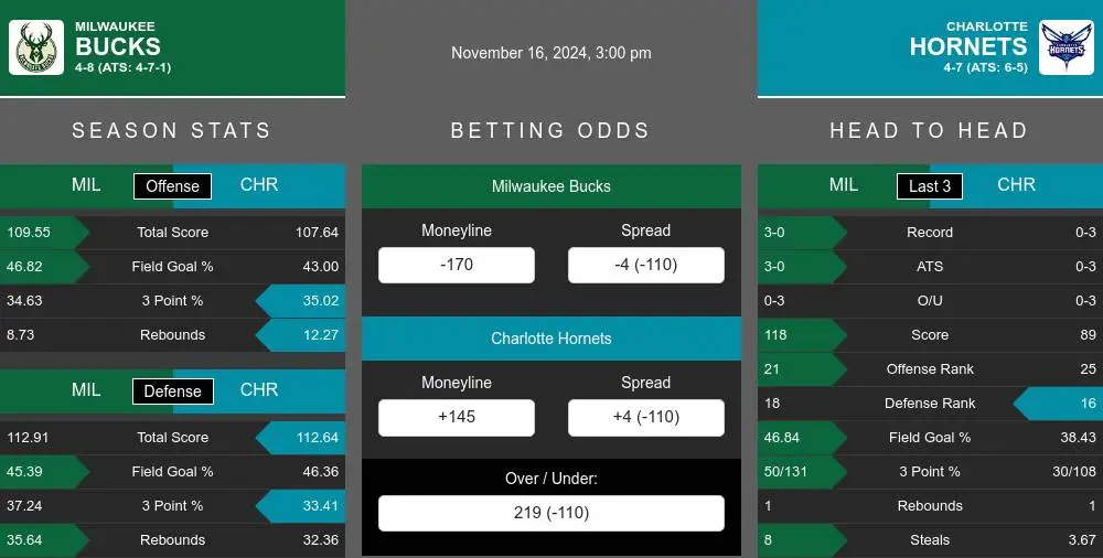 Bucks vs Hornets prediction infographic 