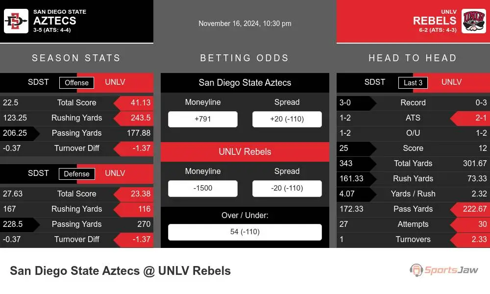 Aztecs vs Rebels prediction infographic 