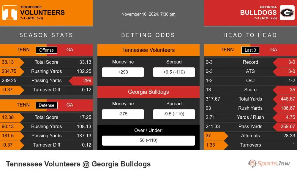 Volunteers vs Bulldogs prediction infographic 