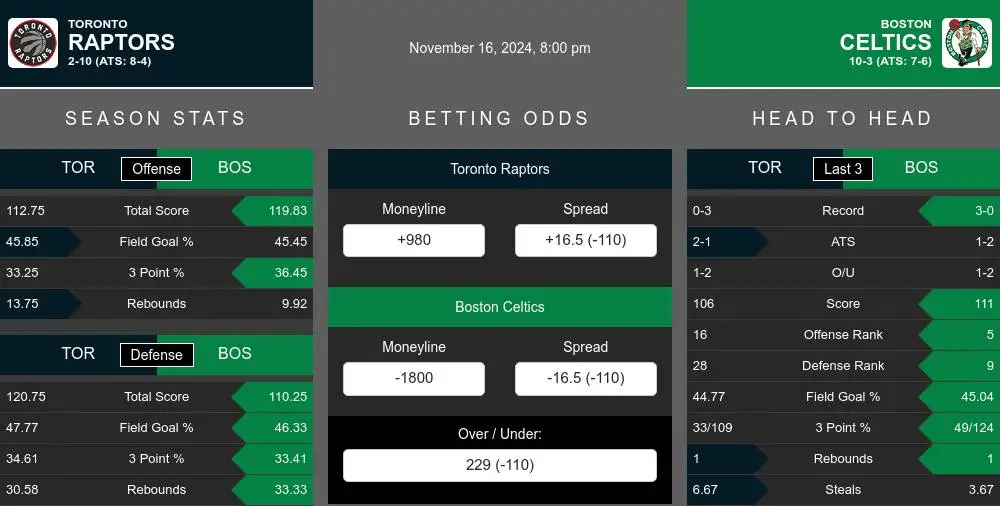 Raptors vs Celtics prediction infographic 