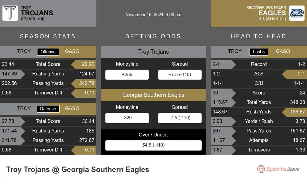 Trojans vs Eagles prediction infographic 