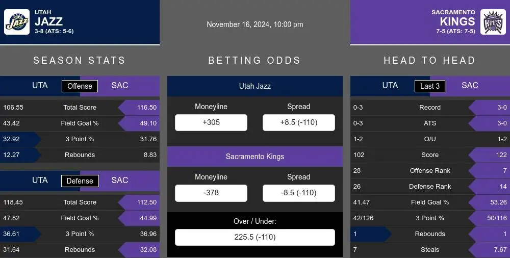 Jazz vs Kings prediction infographic 