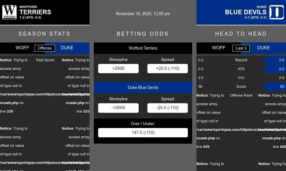 Terriers vs Blue Devils prediction infographic 