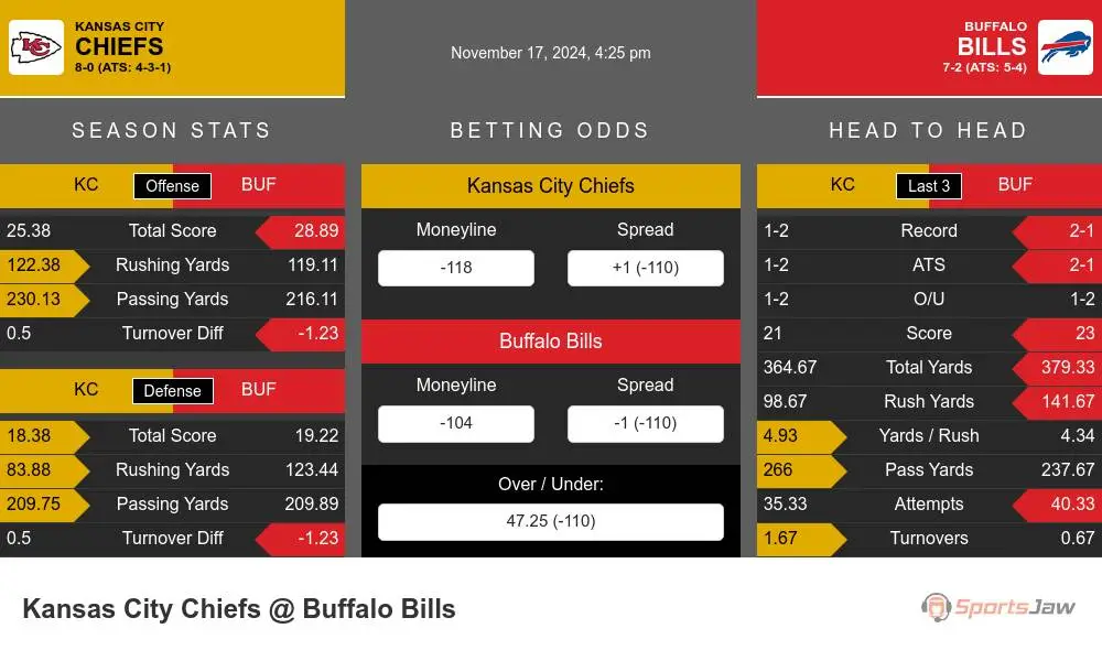 Chiefs vs Bills prediction infographic 