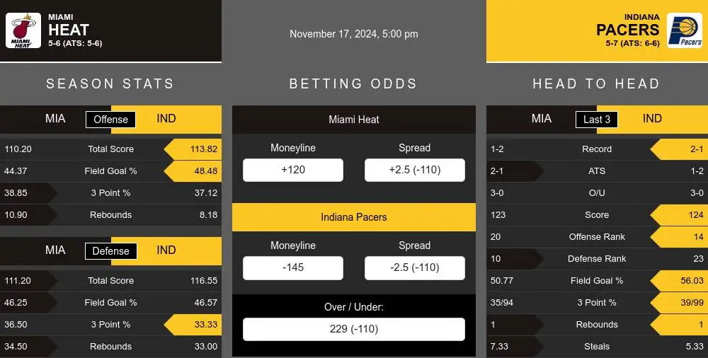 Heat vs Pacers prediction infographic 