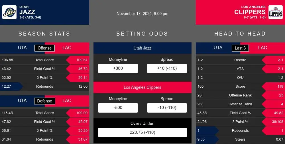 Jazz vs Clippers prediction infographic 