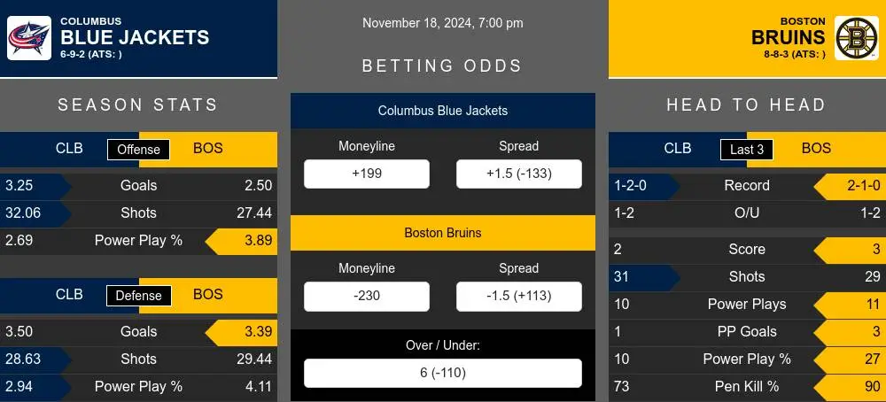 Blue Jackets vs Bruins prediction infographic 