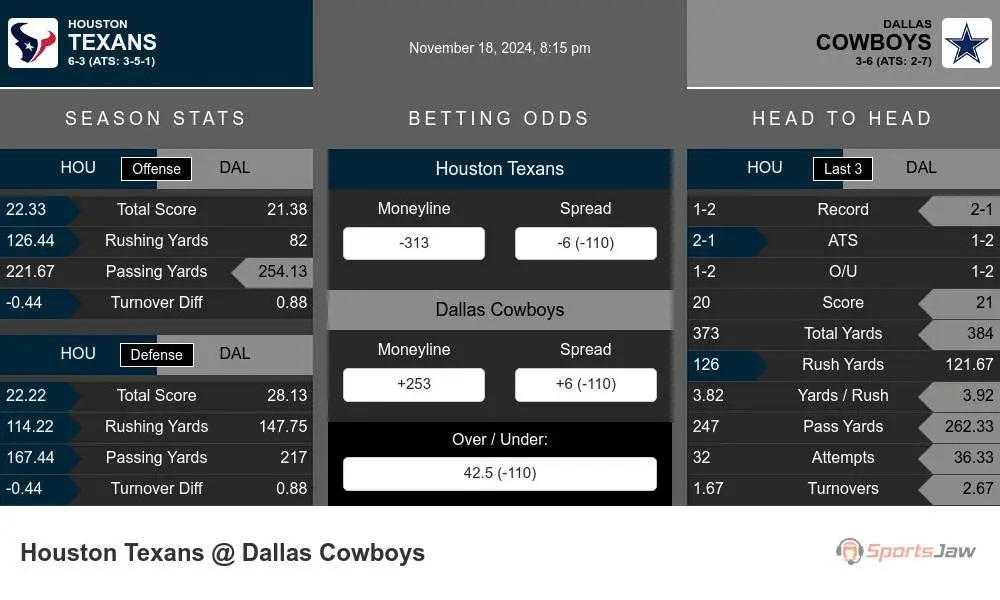 Texans vs Cowboys prediction infographic 