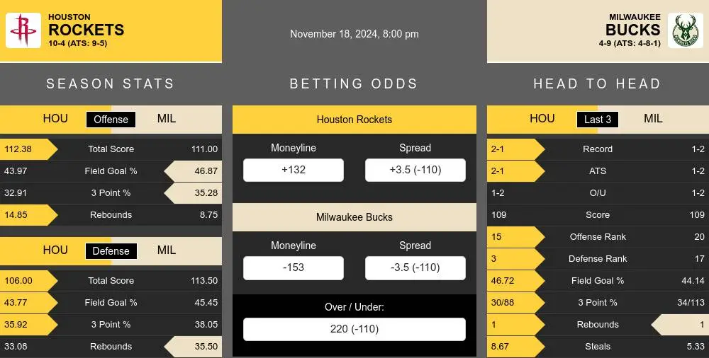 Rockets vs Bucks prediction infographic 