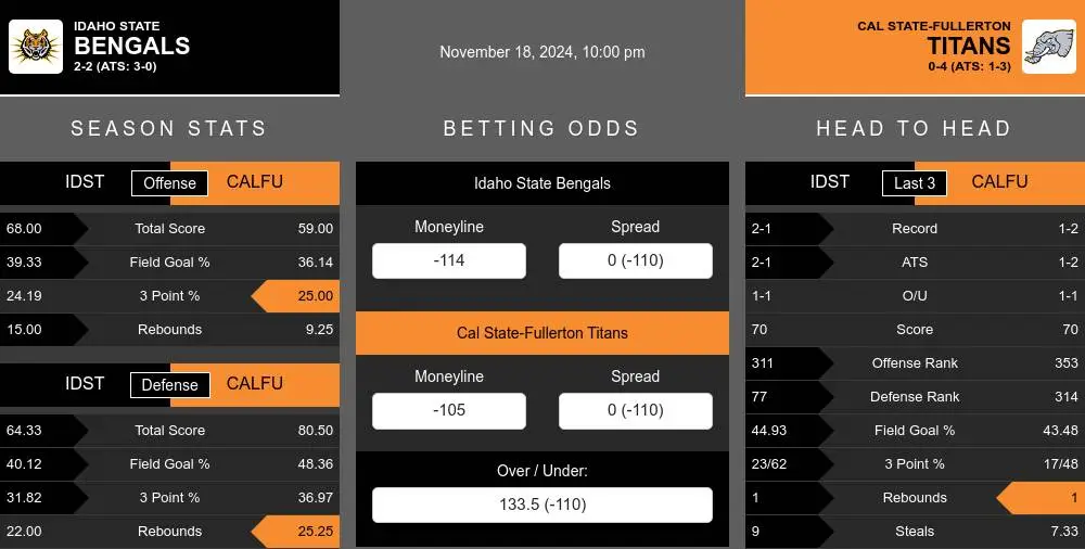 Bengals vs Titans prediction infographic 