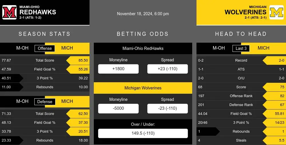 RedHawks vs Wolverines prediction infographic 