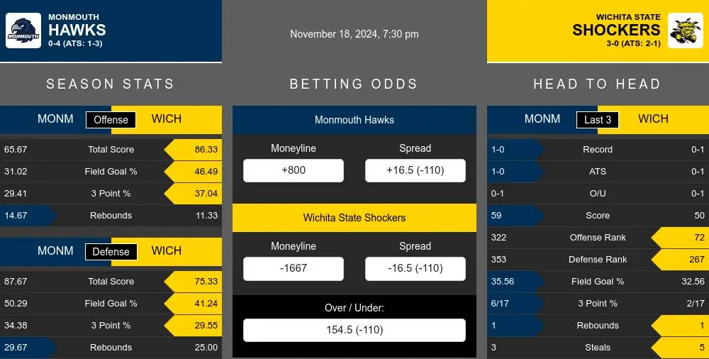 Hawks vs Shockers prediction infographic 