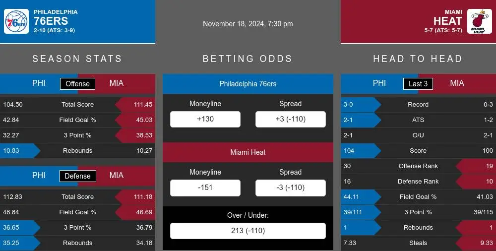 76ers vs Heat prediction infographic 