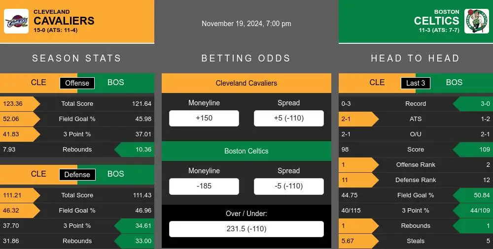 Cavaliers vs Celtics prediction infographic 