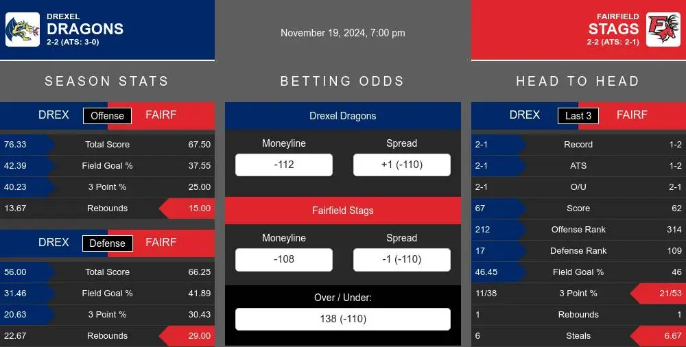 Dragons vs Stags prediction infographic 