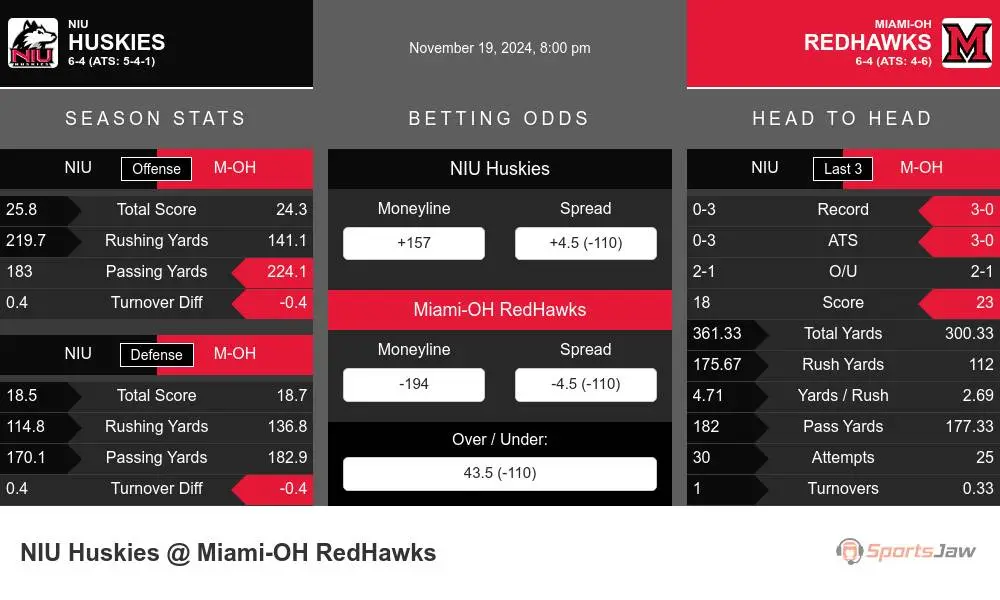 Huskies vs RedHawks prediction infographic 