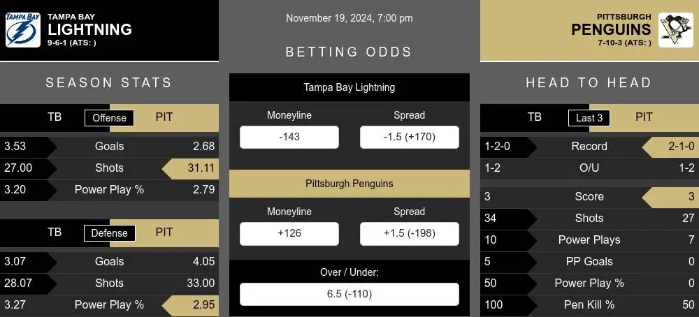 Lightning vs Penguins prediction infographic 