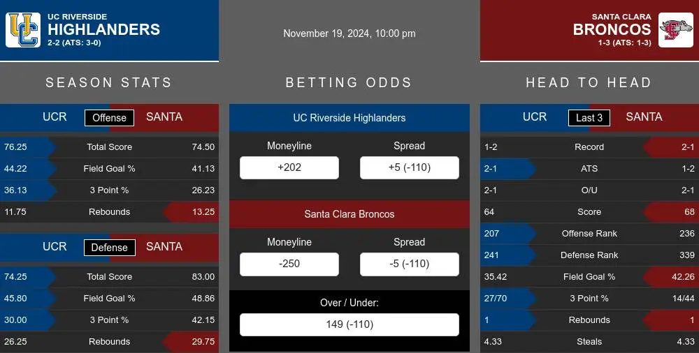 Highlanders vs Broncos prediction infographic 