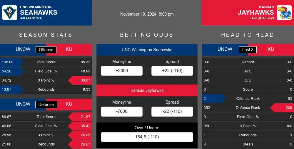 Seahawks vs Jayhawks prediction infographic 