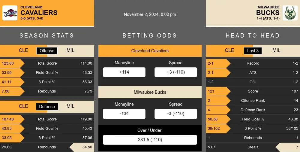 Cavaliers vs Bucks prediction infographic 