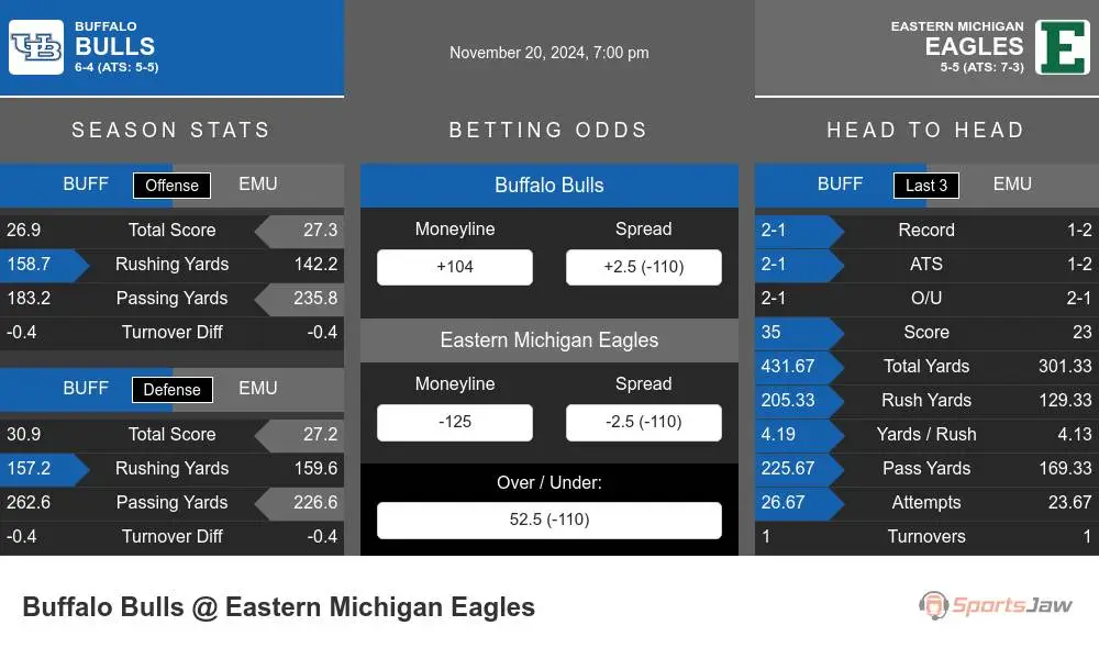 Bulls vs Eagles prediction infographic 