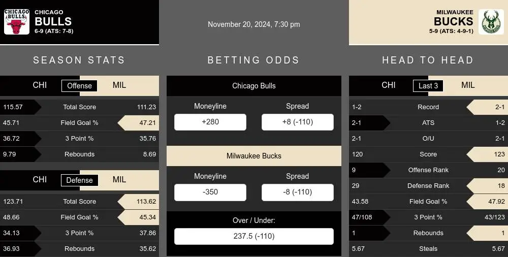 Bulls vs Bucks prediction infographic 