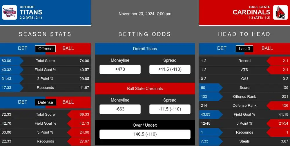 Titans vs Cardinals prediction infographic 