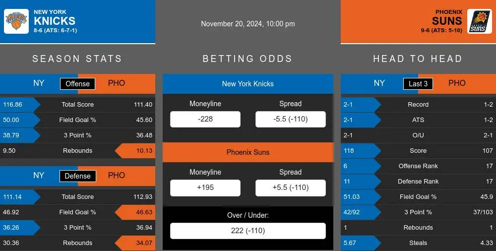 Knicks vs Suns prediction infographic 