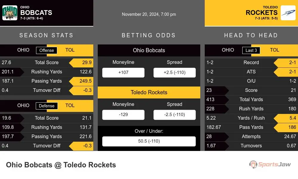 Bobcats vs Rockets prediction infographic 