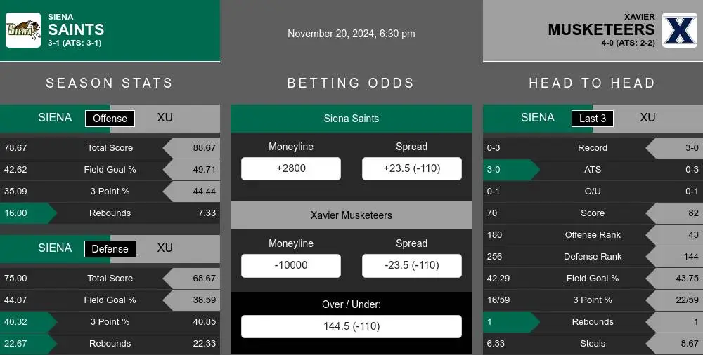 Saints vs Musketeers prediction infographic 