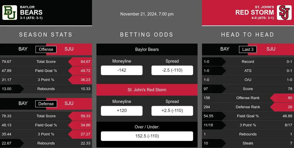 Bears vs Red Storm prediction infographic 