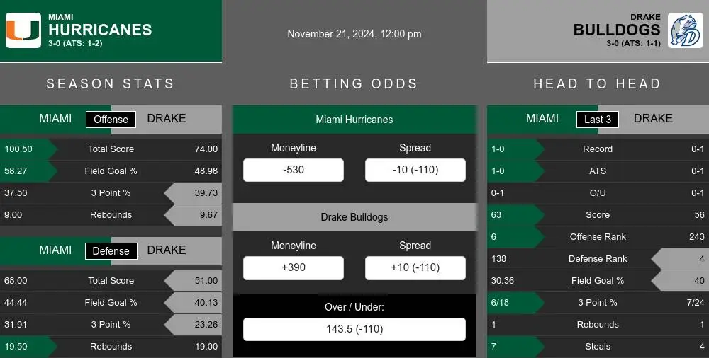 Hurricanes vs Bulldogs prediction infographic 