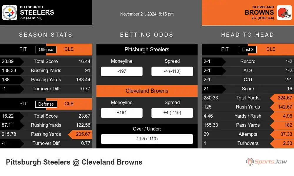 Steelers vs Browns prediction infographic 