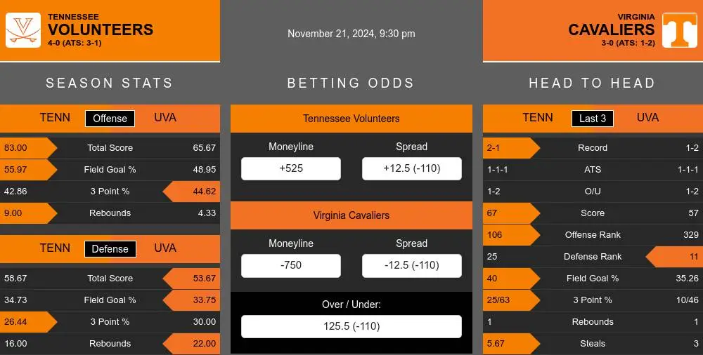 Volunteers vs Cavaliers prediction infographic 