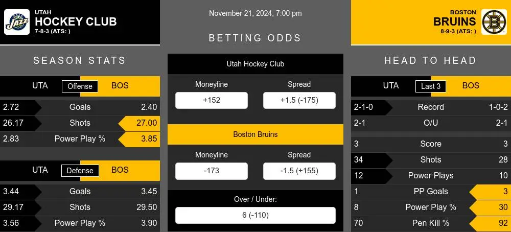 Hockey Club vs Bruins prediction infographic 